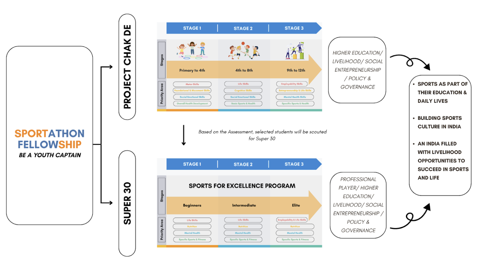 Professional team collaboration